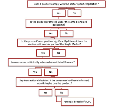 guidance-dual-quality-food