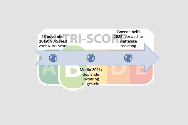 nutri-score nutri-score